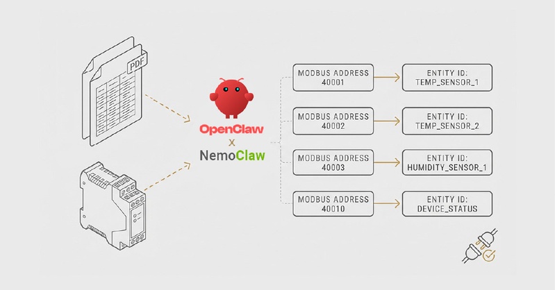 Autonomous Protocol Manual Learning & Mapping
