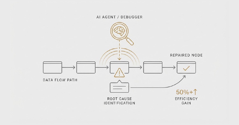 Self-Healing Debugging & Error Diagnosis