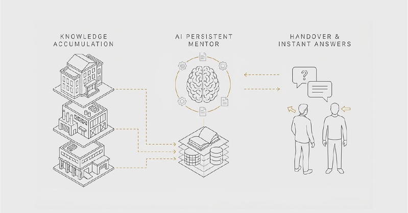 Knowledge Continuity & Project Digital Assistant