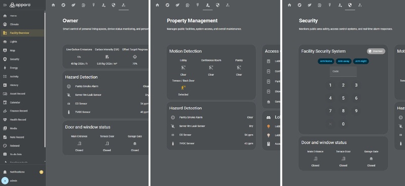 Role-Based Dynamic Dashboards