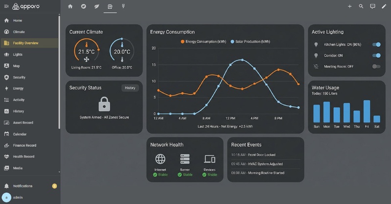 Smart Occupancy & Traffic Prediction