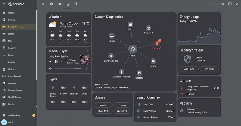 Intelligent Automated Fault Diagnosis