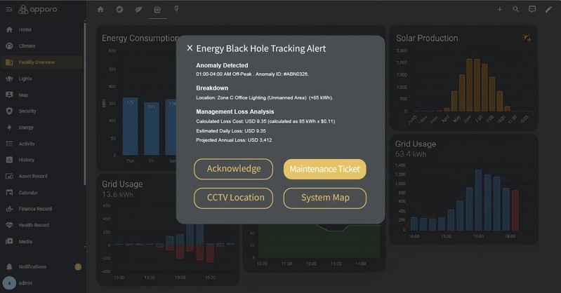 Energy Anomaly “Black Hole” Tracking