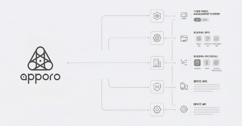 Custom API Encapsulation Service