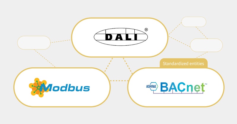 Heterogeneous Protocol Unified Mapping