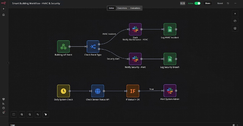 Visualized Business Workflows
