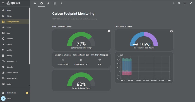 Real-Time Carbon Dashboard