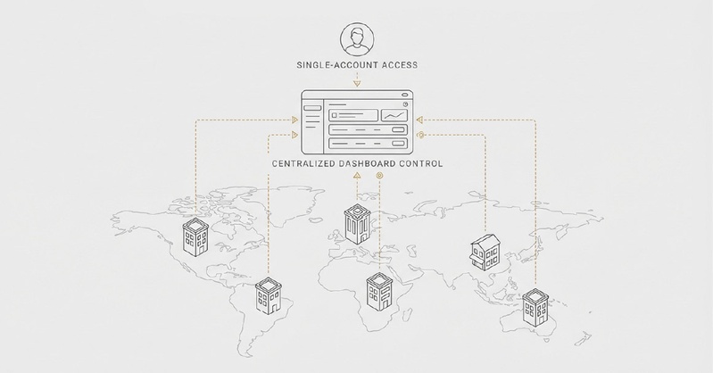 Unified Cross-Region Management Center