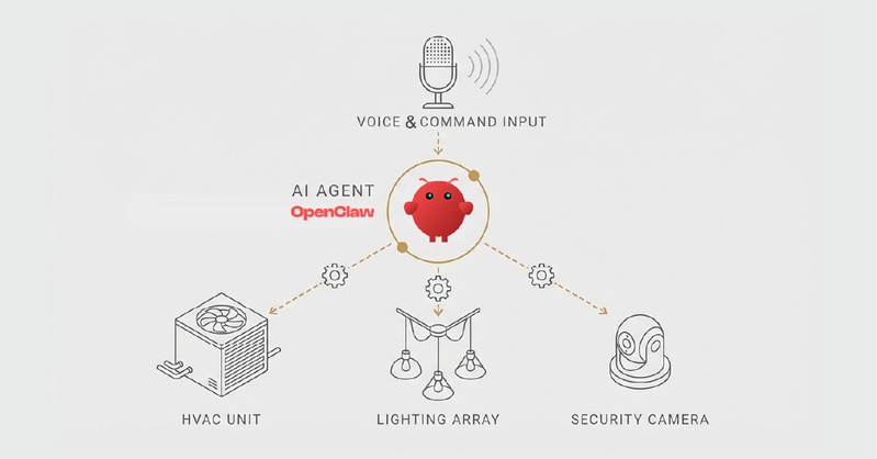 OpenClaw AI Orchestration