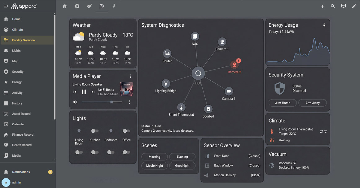 Intelligent Automated Fault Diagnosis