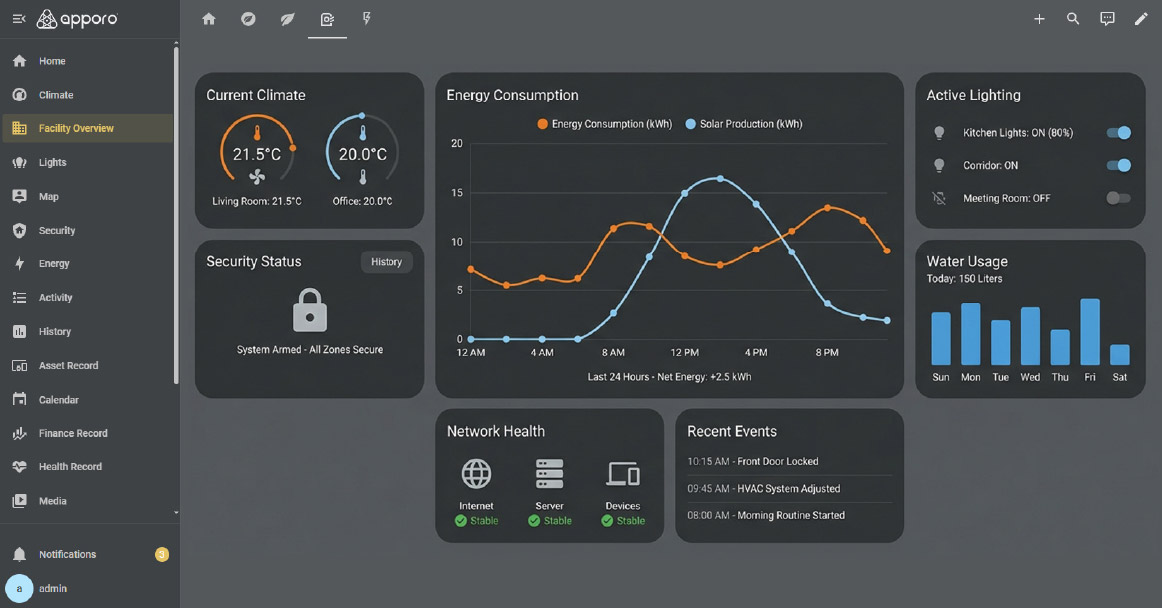 Smart Occupancy & Traffic Prediction